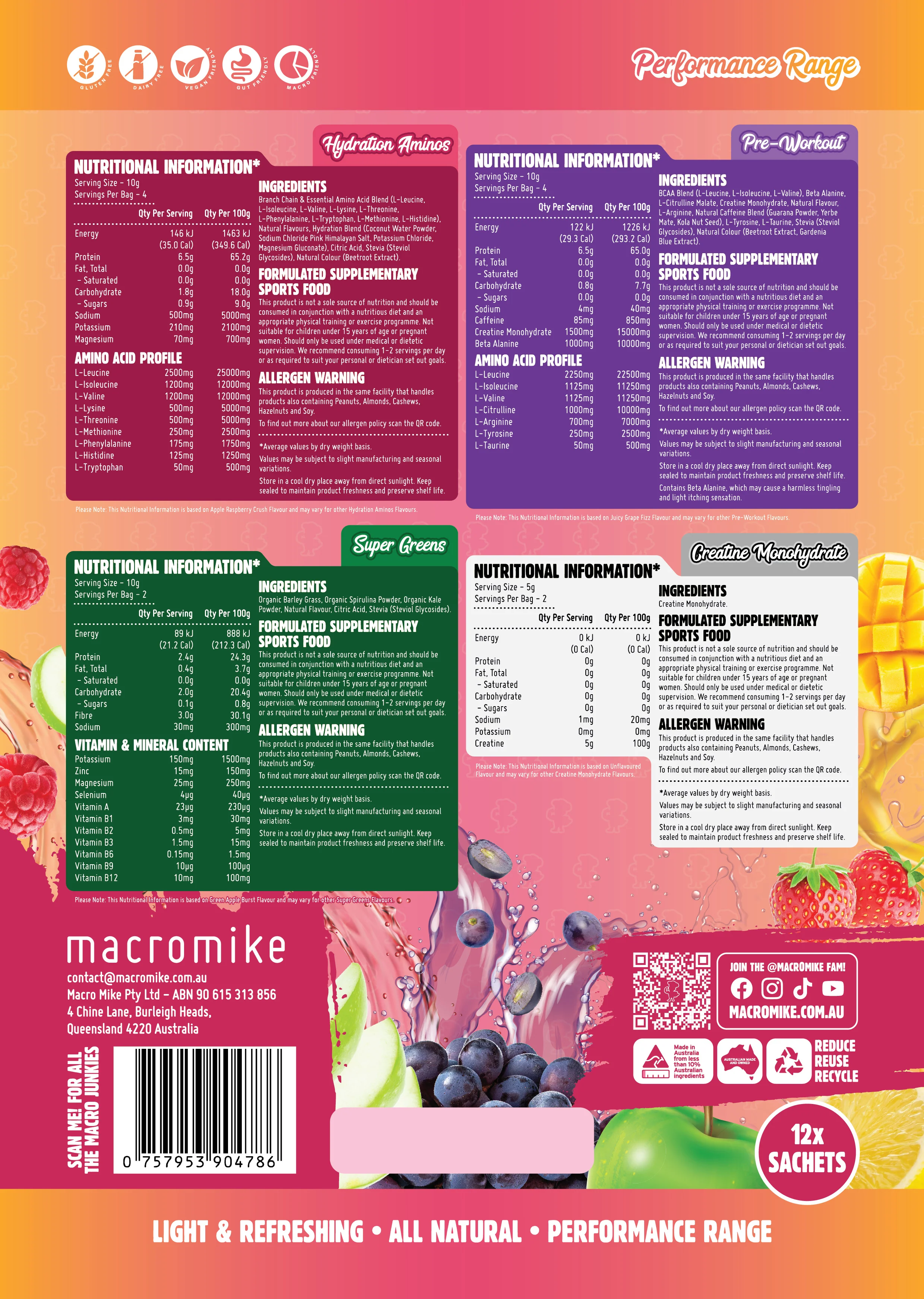 Performance Range Sample Pack by Macro Mike - Image 2
